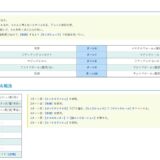 小悪魔スマホ 〜 デュエル必勝マニュアルもうたまらんｗ